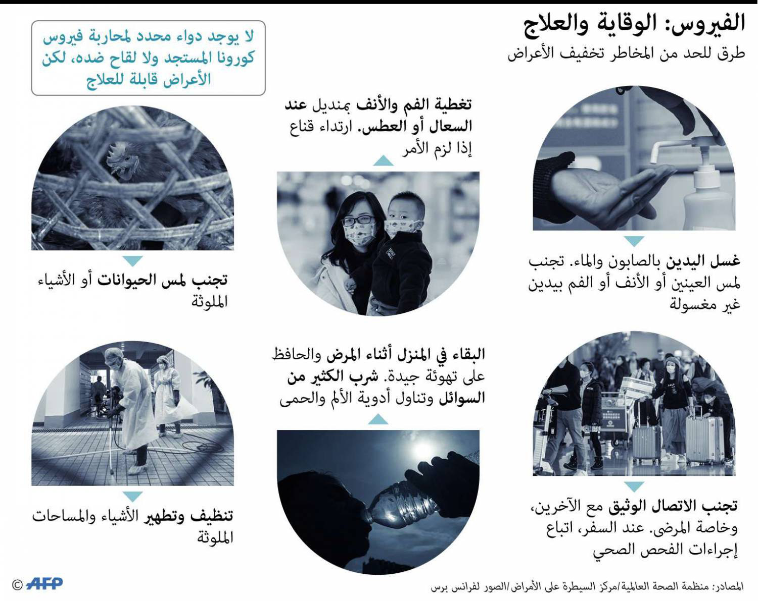 معلومات عن الفايروس
