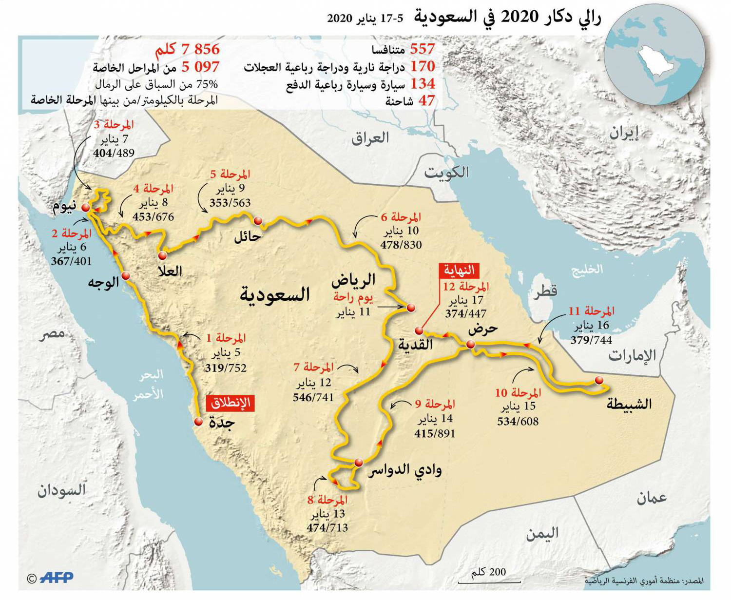 رالي دكار 2020 