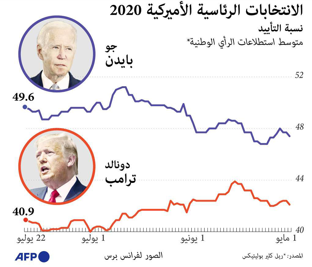 غراف