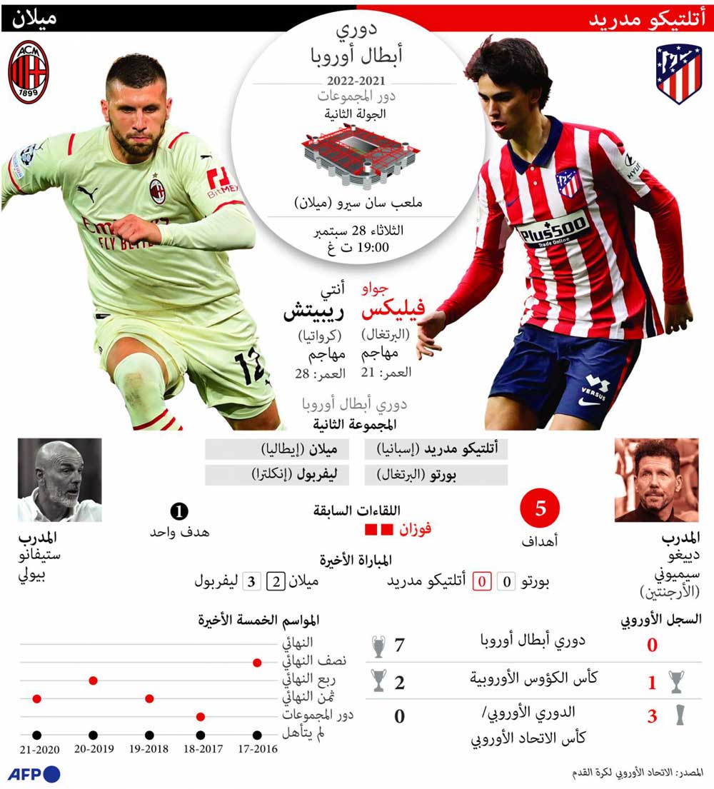 هل يعوض ميلان خسارته ضد ليفربول