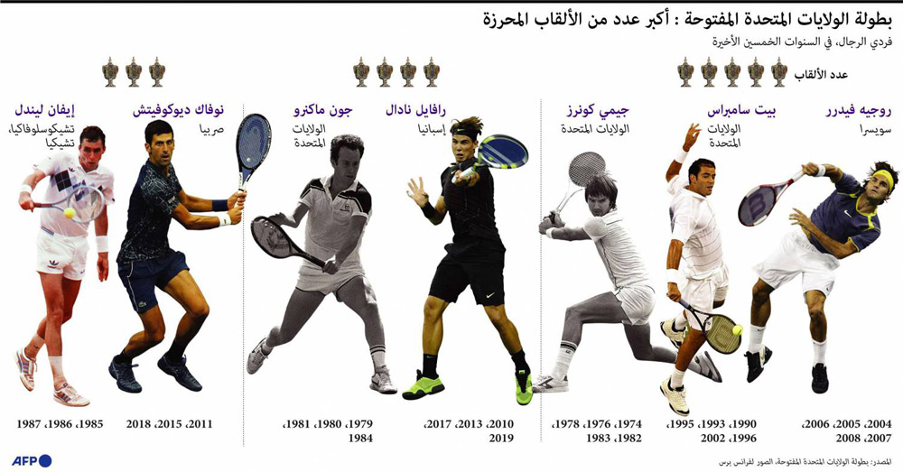 أبرز المتوجين