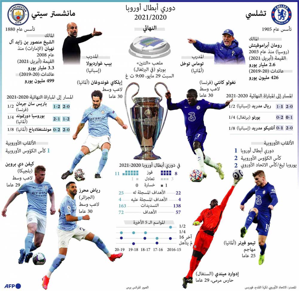 مباراة ساخنة