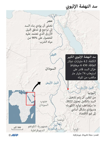 غراف