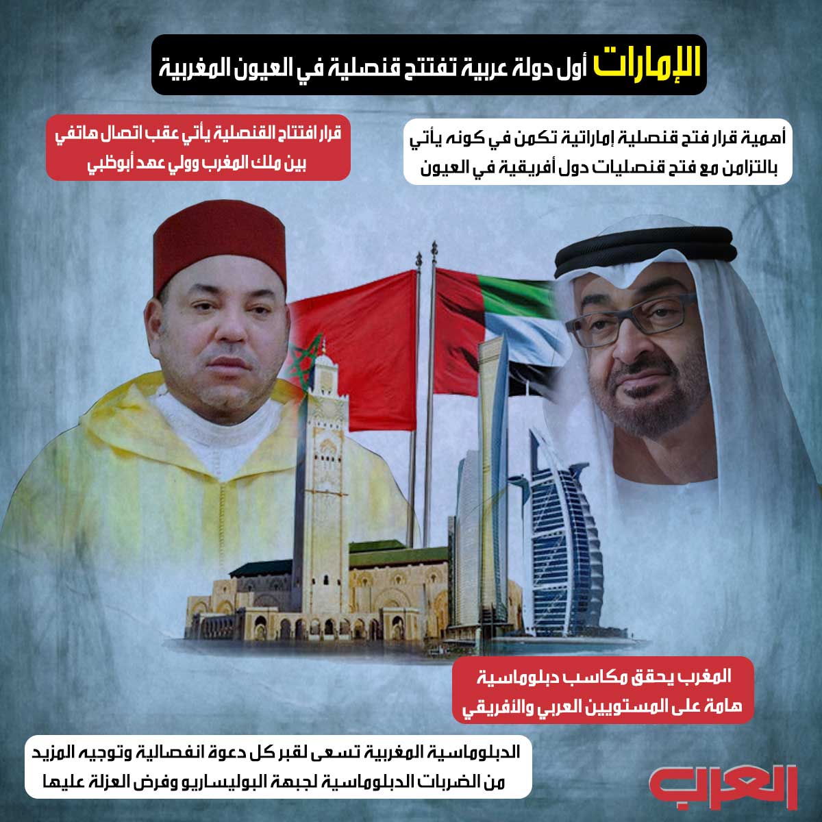 الإمارات تفتتح قنصلية في مدينة العيون عاصمة الصحراء المغربية
