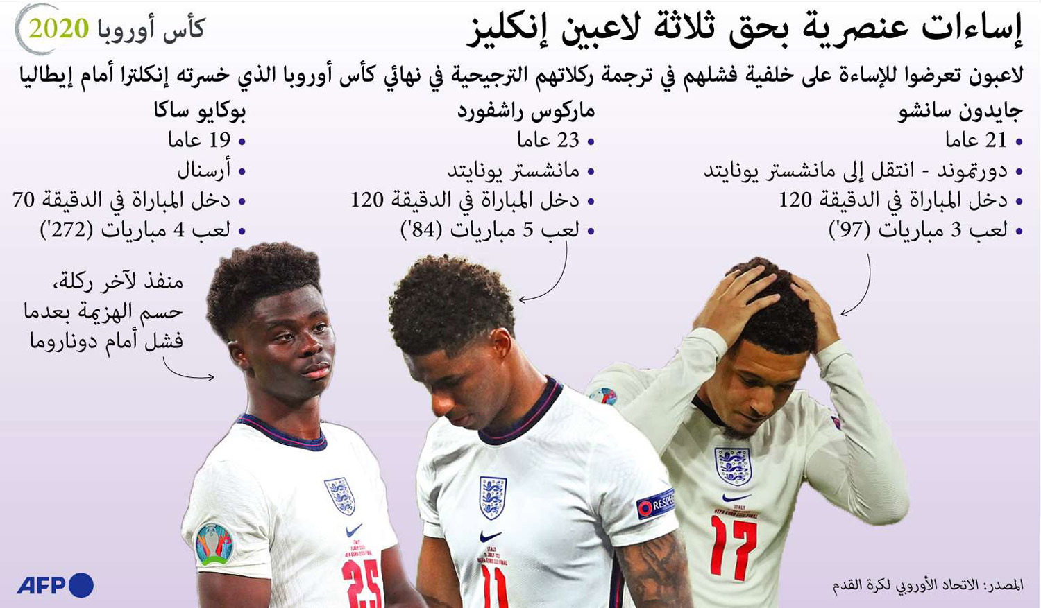 غراف