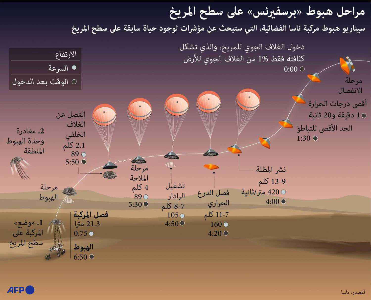 فضاء
