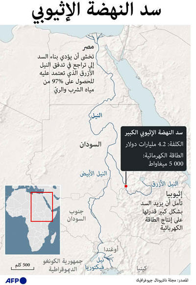 غراف