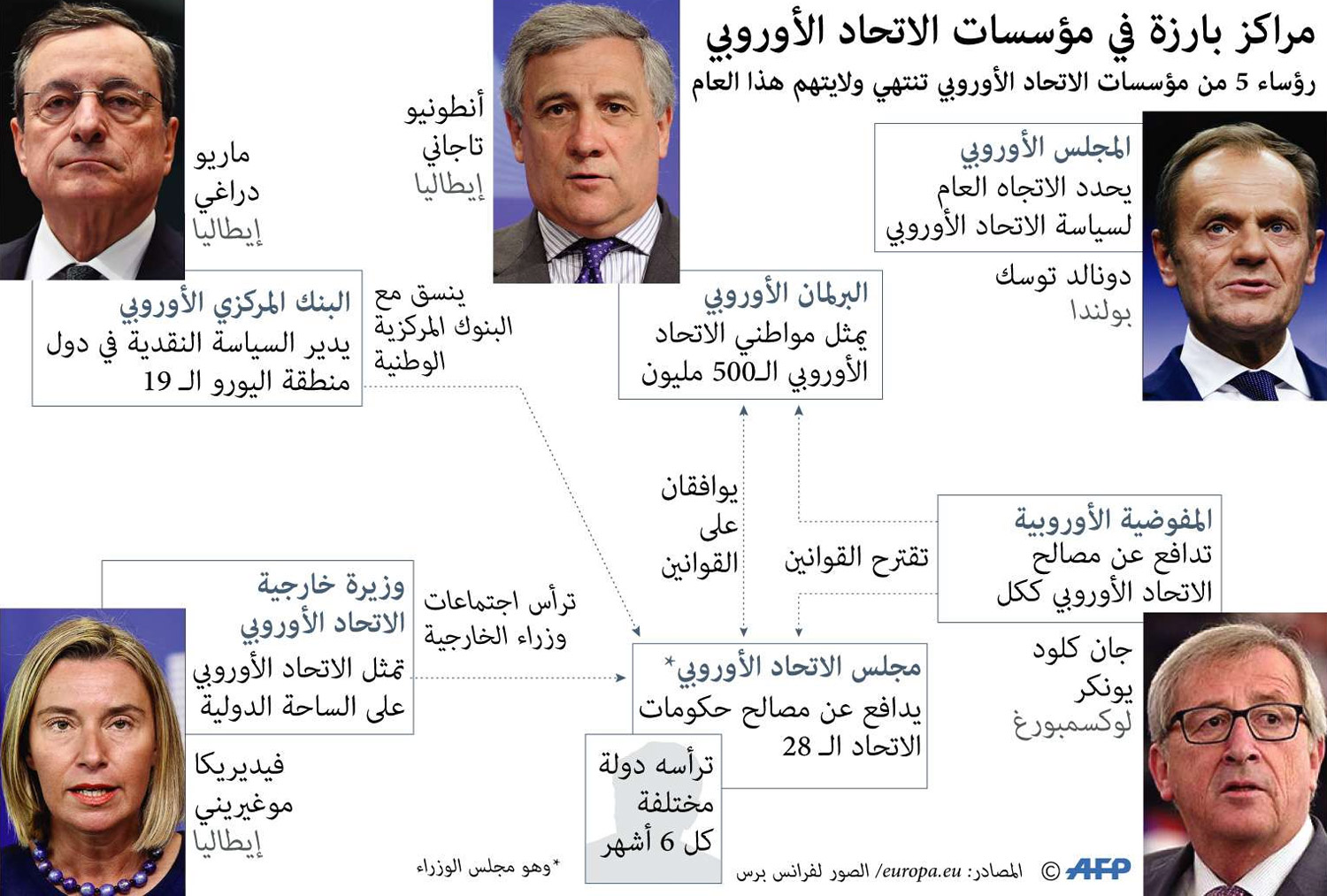 غراف