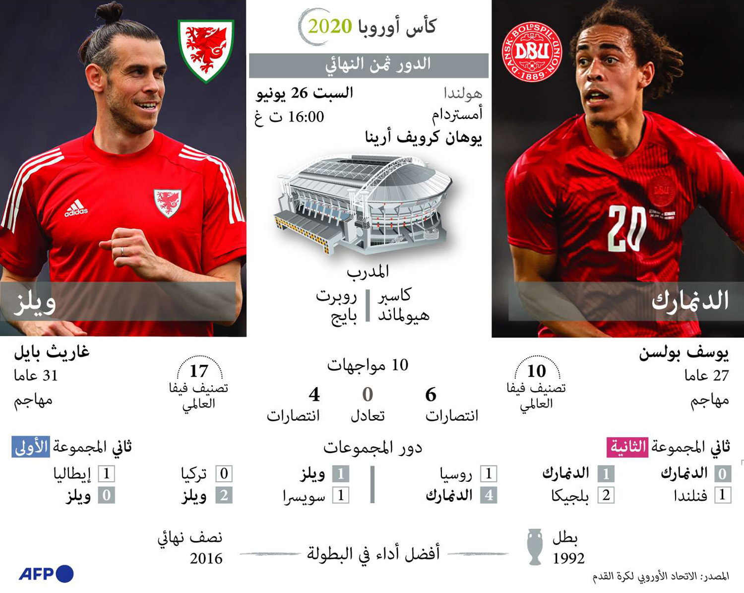 غراف