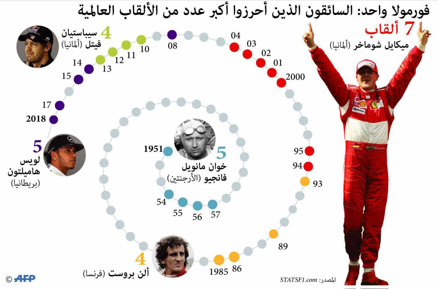هاميلتون 