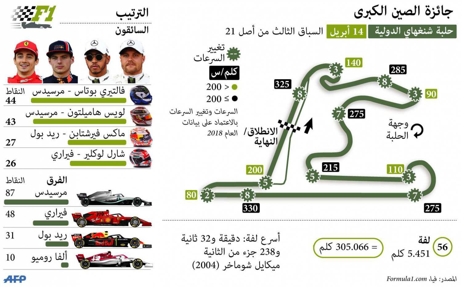 الفورمولا1
