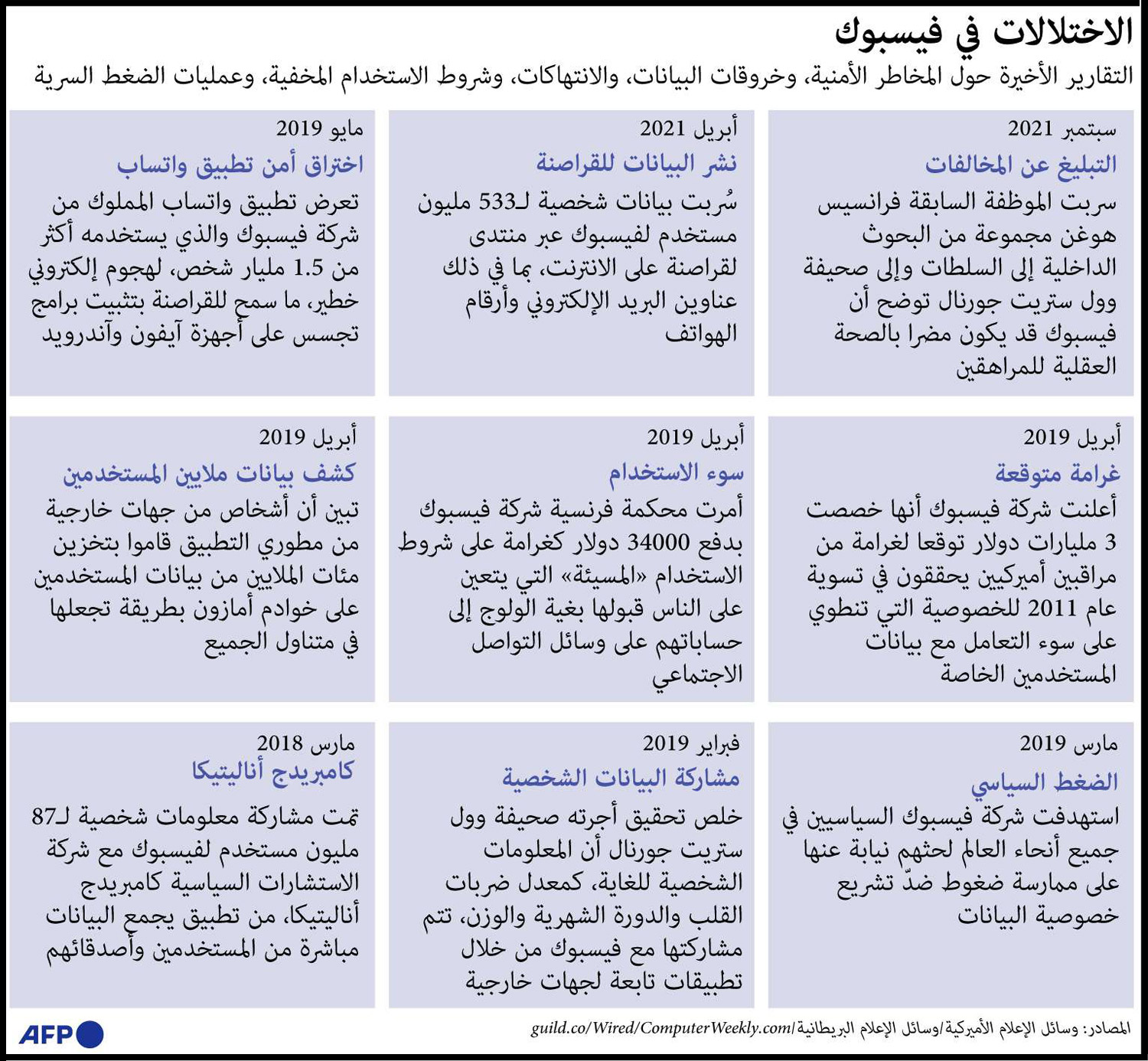غراف