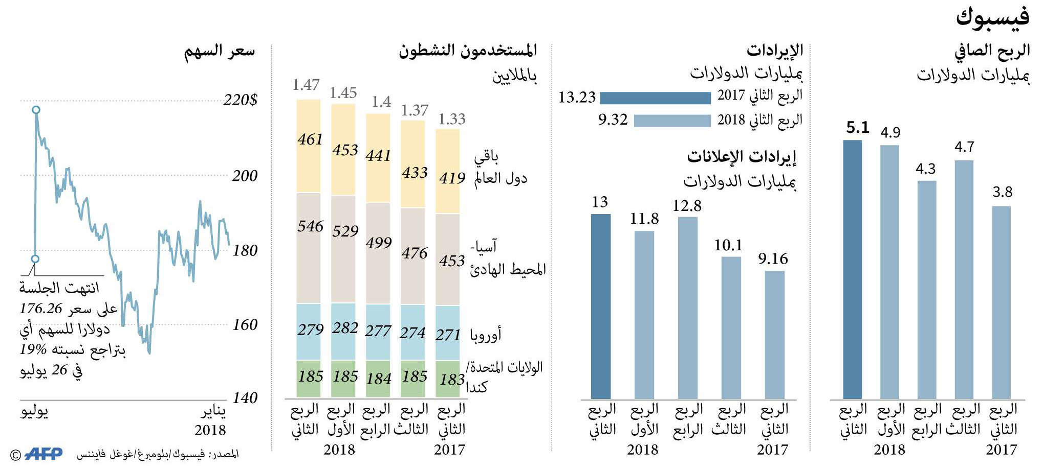 غراف