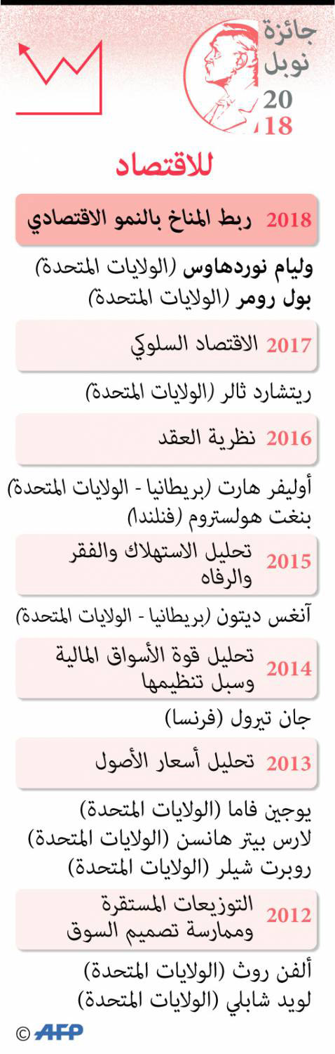 نوبل