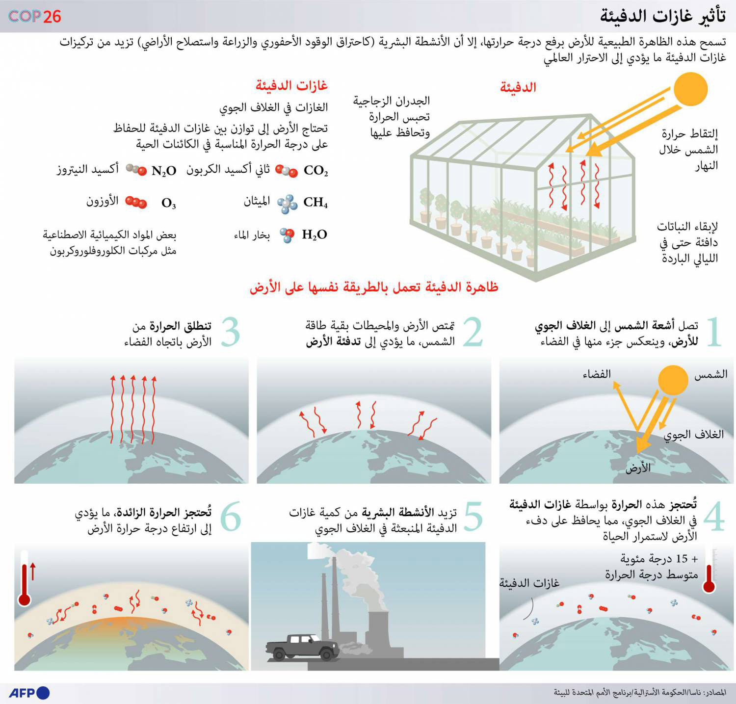 الصين كانت أكبر مستخدم للفحم في العالم