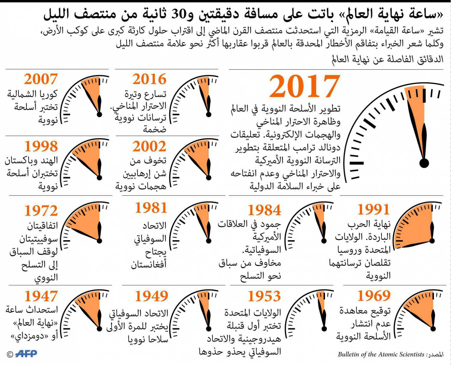 تغير توقيت الساعة منذ احداثها