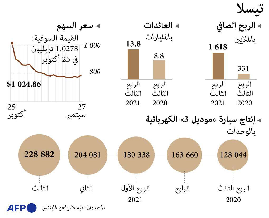 شركة انضمّت إلى نادي التريليون دولار
