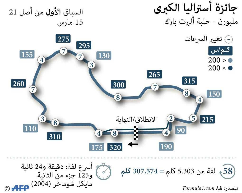 غراف