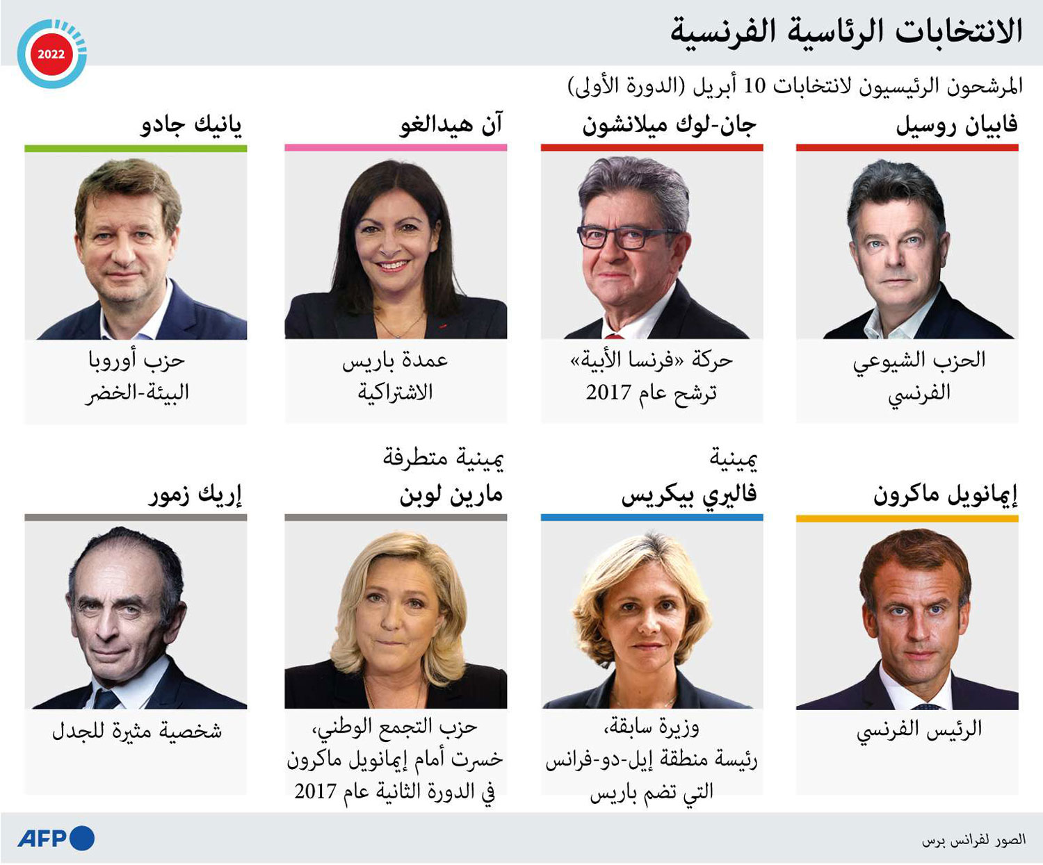 غراف
