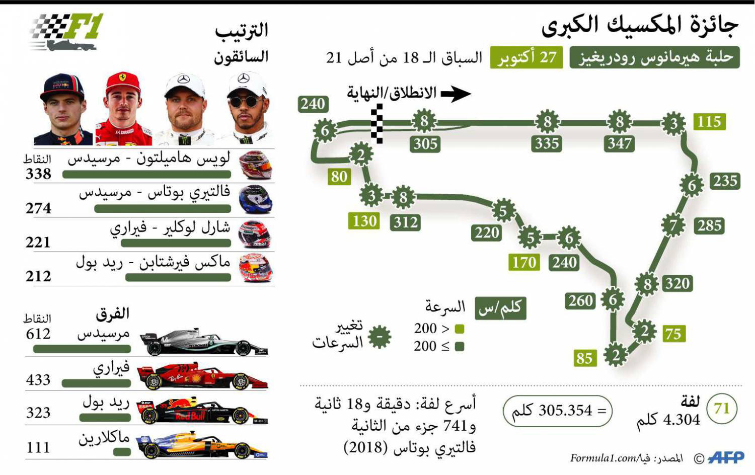 مسار السباق 