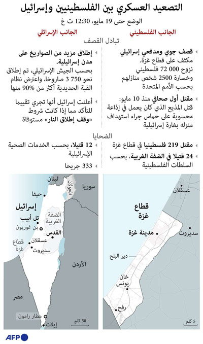 أكثر من 200 غارة جوية إسرائيلية تعرض لها حي الرمال الراقي خلال أيام الحرب التسعة