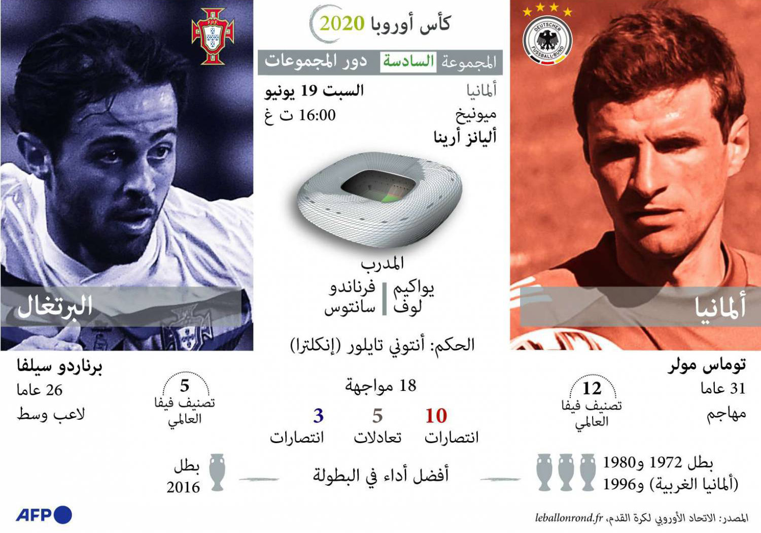 غراف
