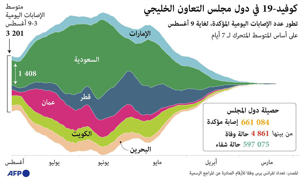 غراف