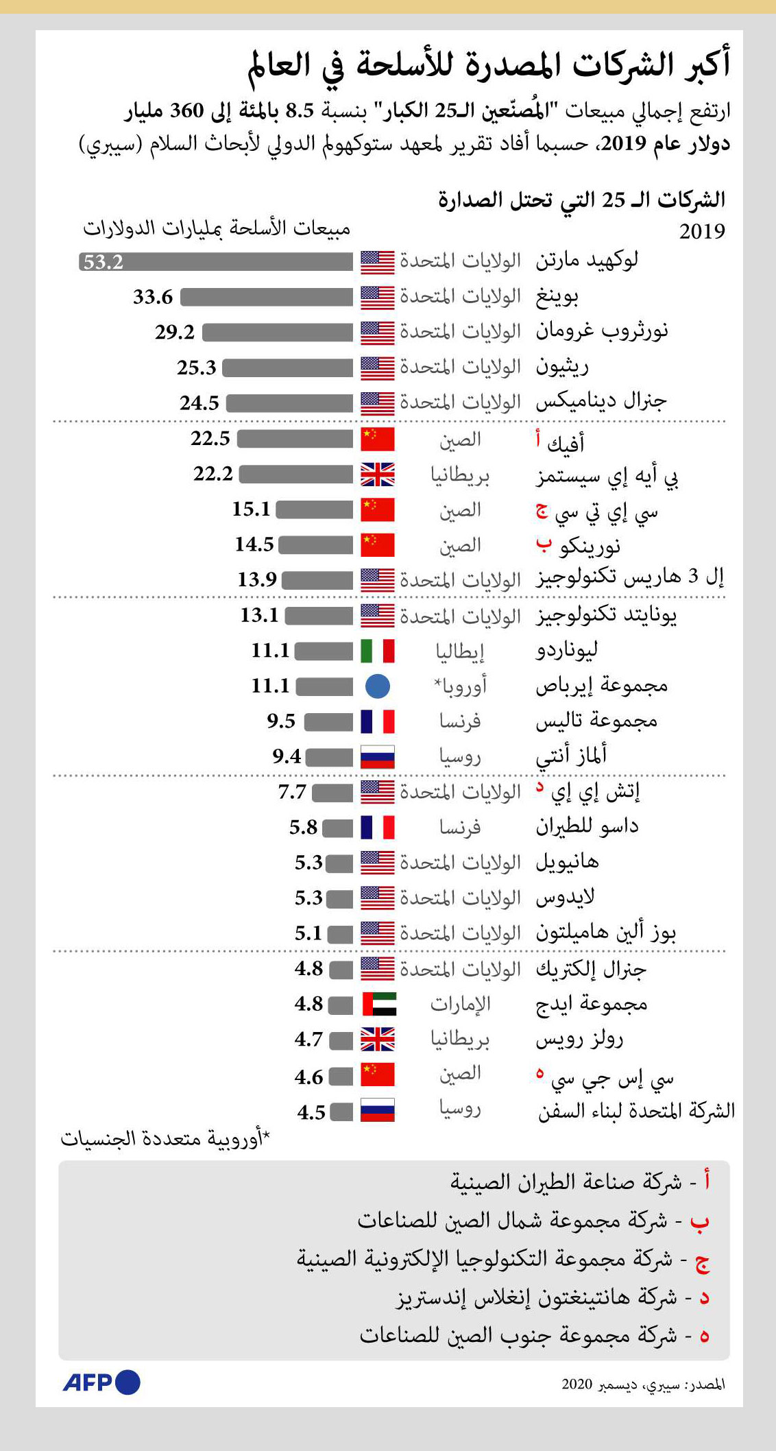 غراف