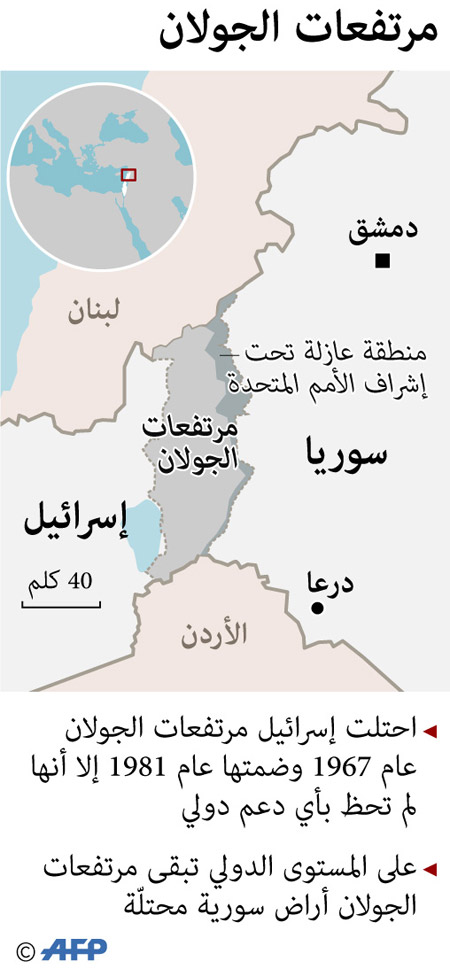 وقّع الرئيس الأميركي دونالد ترامب إعلانا في 25 مارس يعترف فيه بسيادة إسرائيل على مرتفعات الجولان