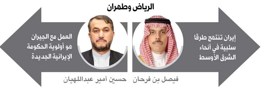 الجوانب الإقليمية في هذه العملية تكاد تكون منعدمة