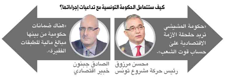  كيف ستتعامل الحكومة التونسية مع تداعيات إجراءاتها؟