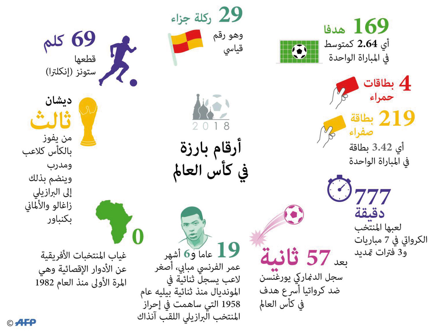 غراف