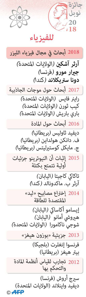 غراف