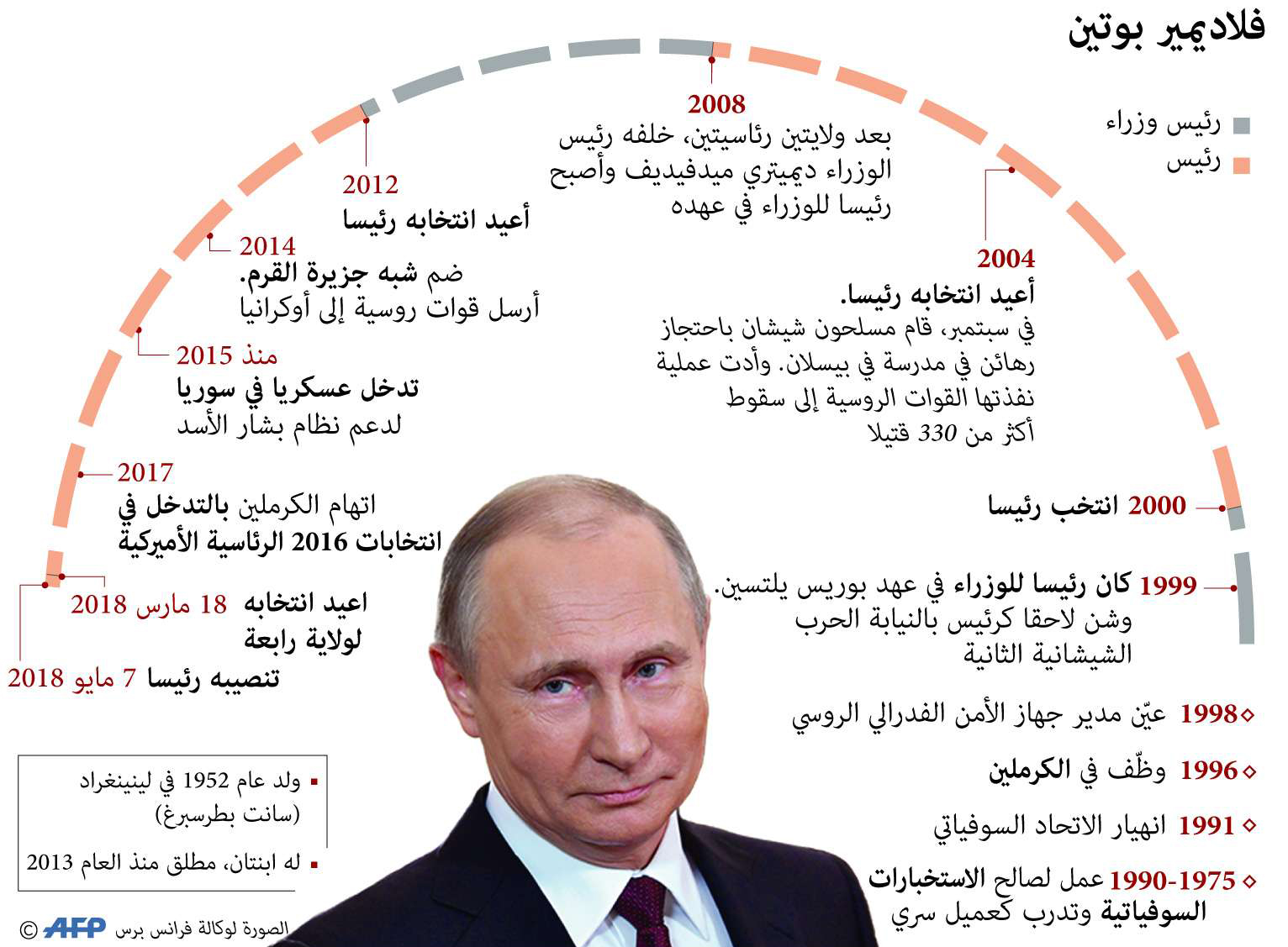 غراف