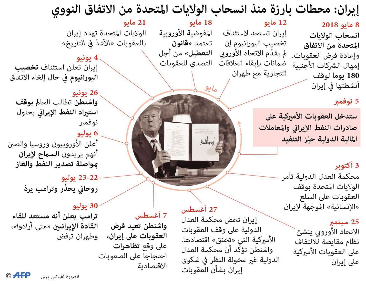 غرا