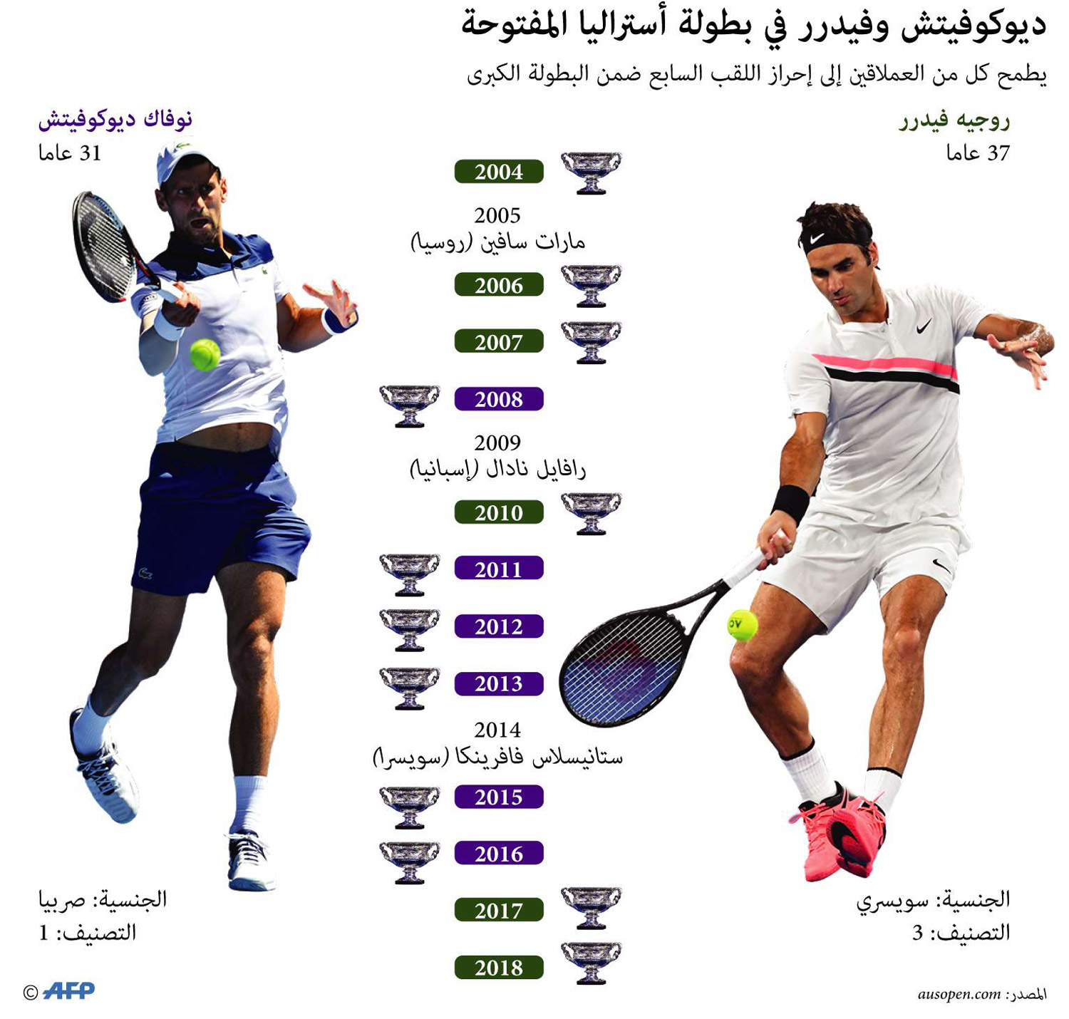 غراف
