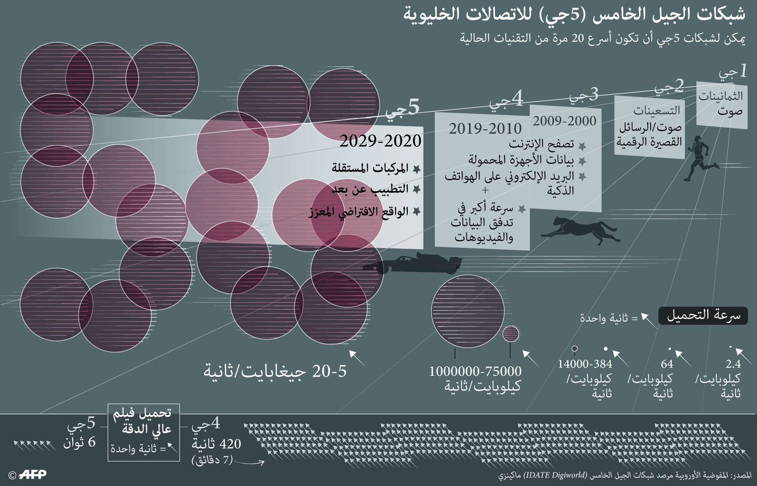 ثورة في تكنولوجيا الاتصالات