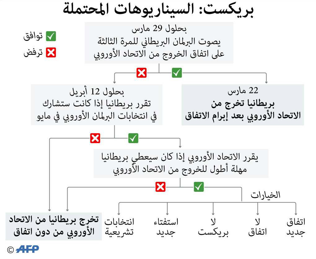 غراف
