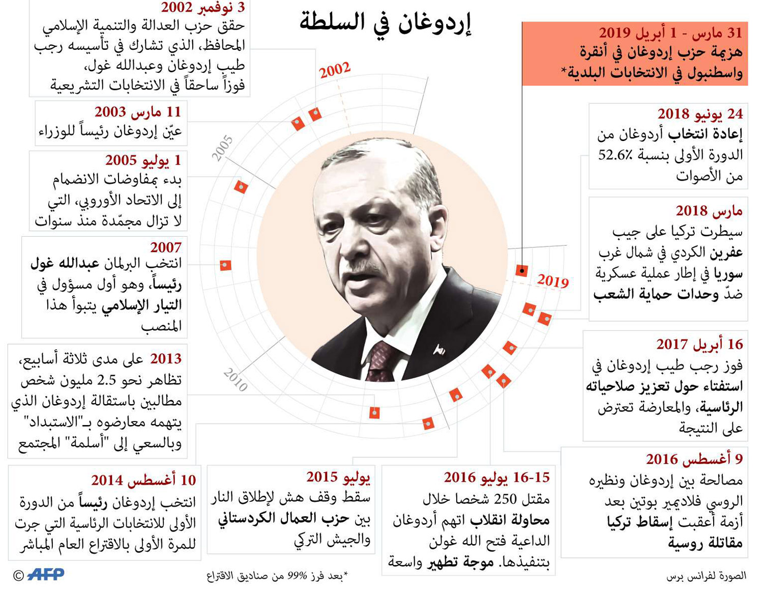 غراف