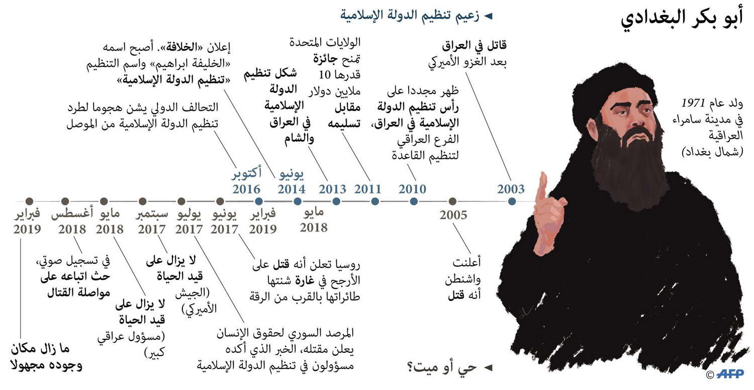 أبوبكر البغدادي