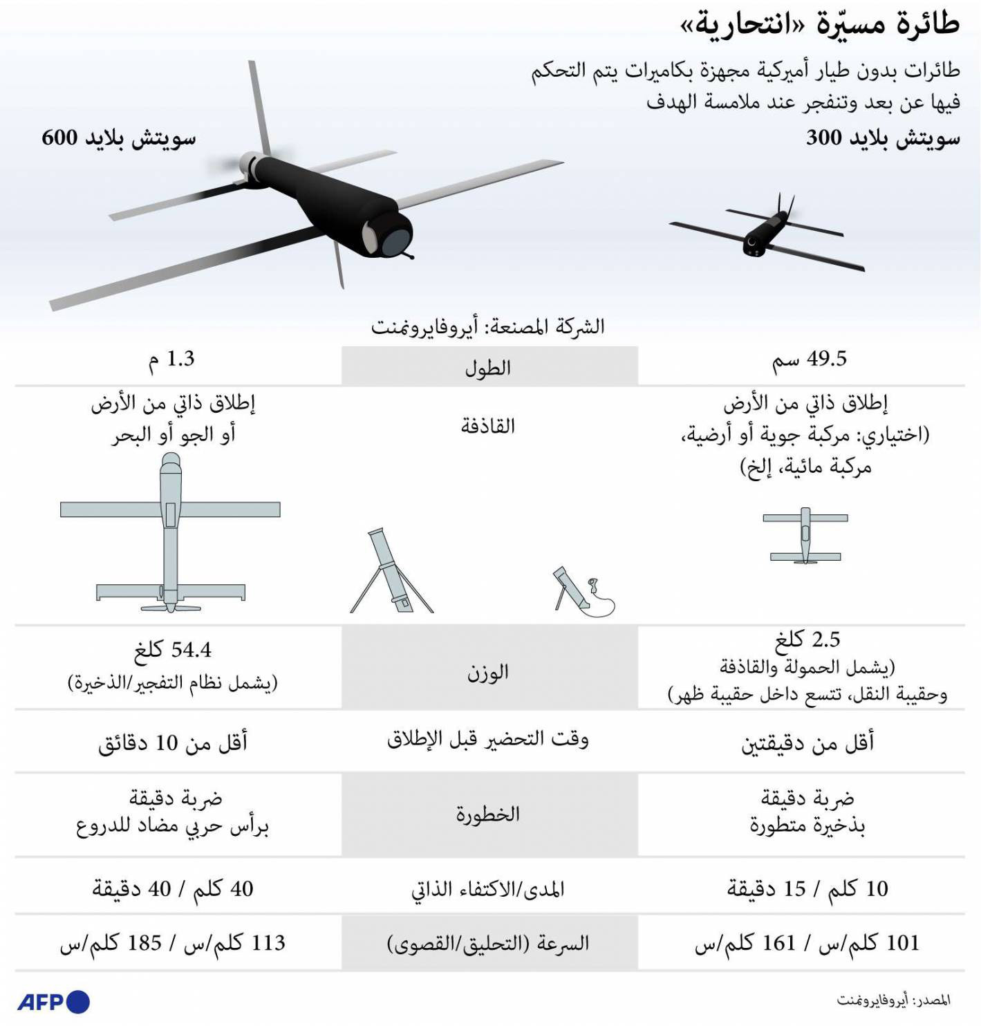 القوات الأوكرانية