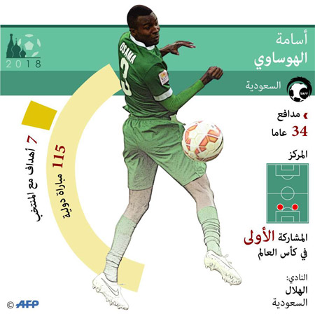 غراف