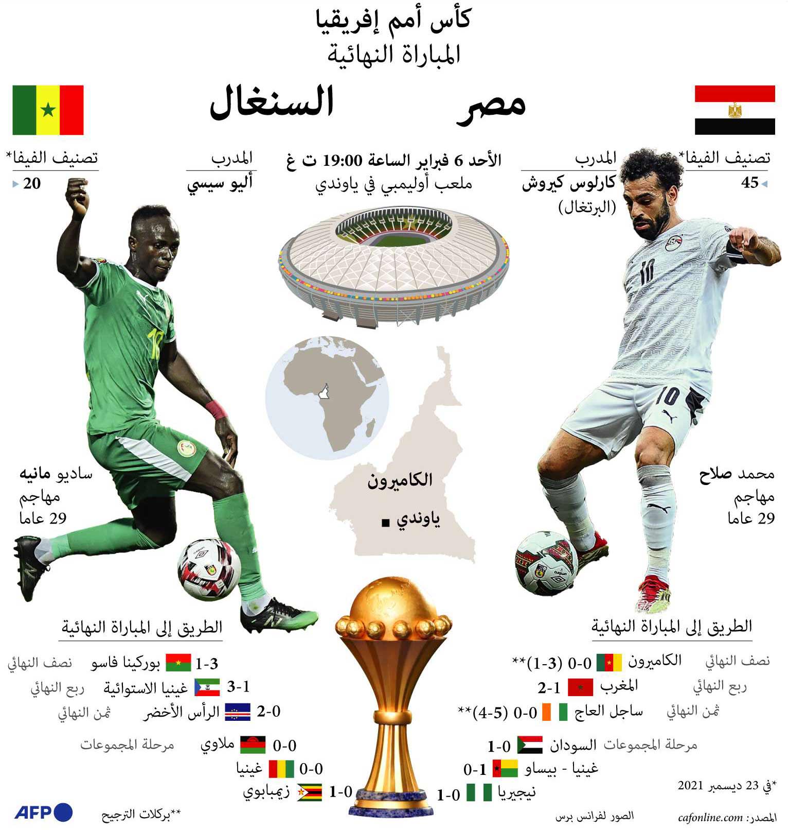 غراف 