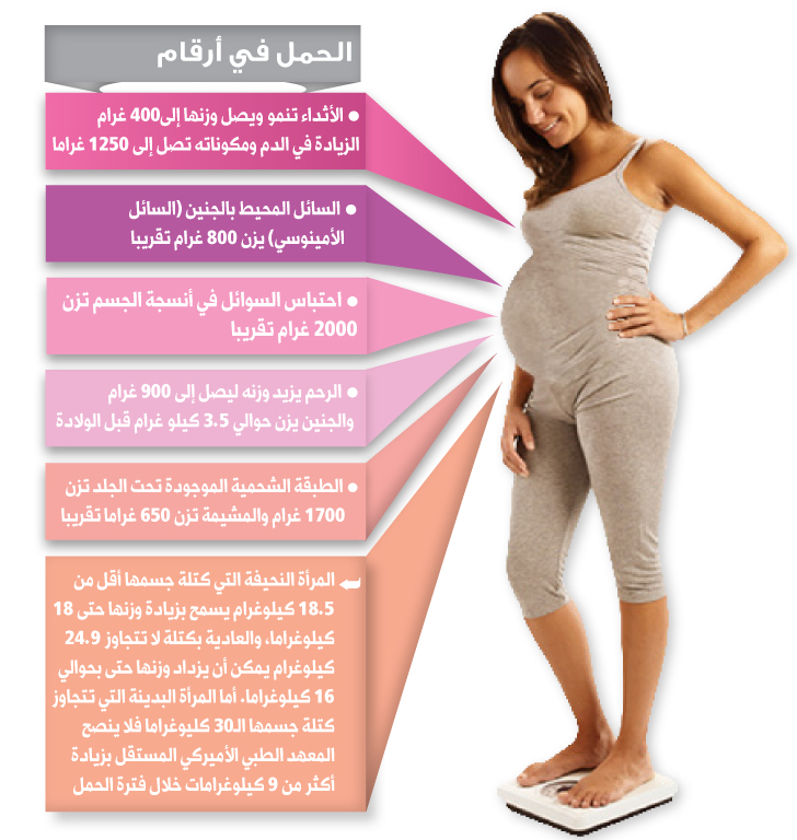  أفضل استراتيجية لكبح البدانة