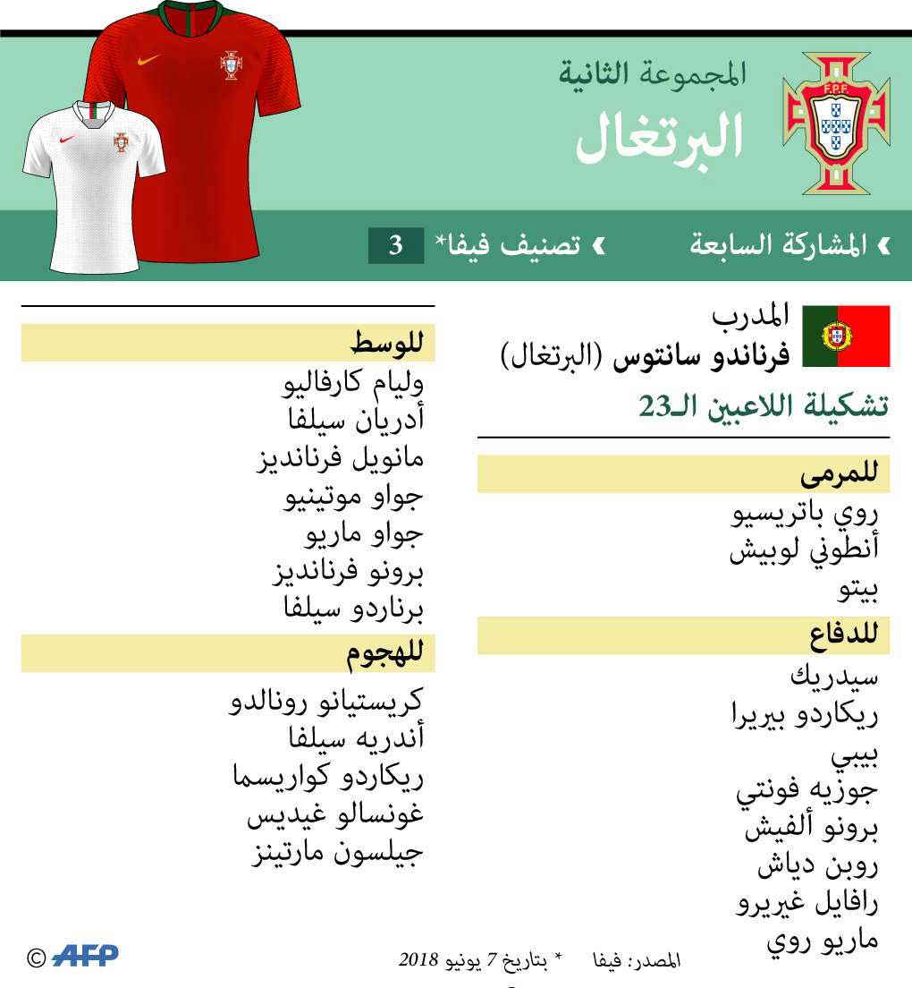 البرتغال في مواجهة اسبانيا