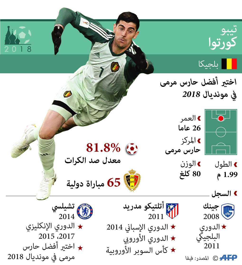 غراف