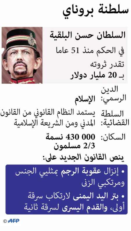بروناي
