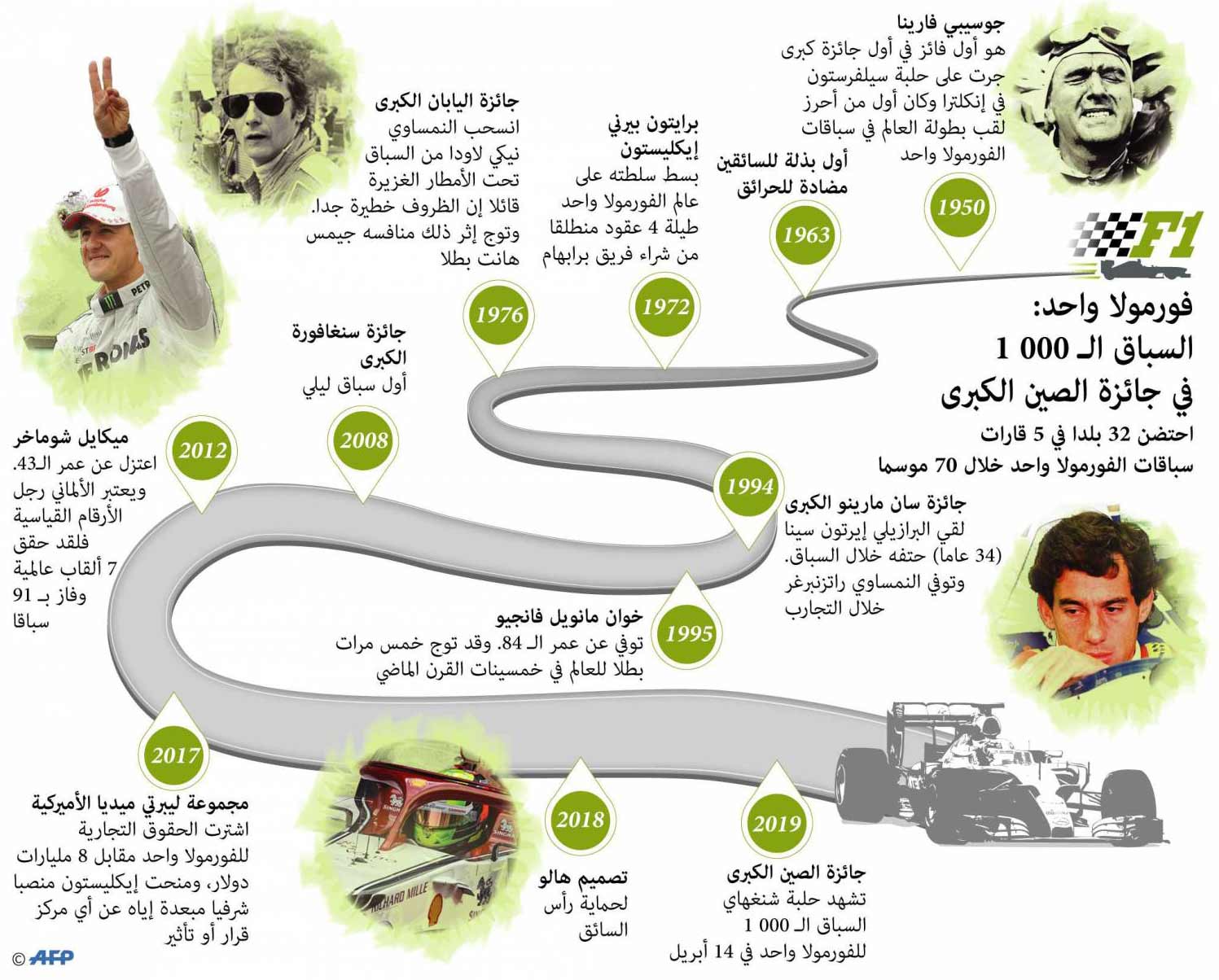 إطلاق الجائزة الكبرى