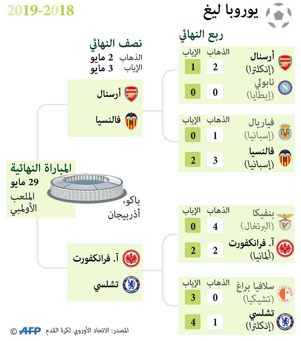 غراف