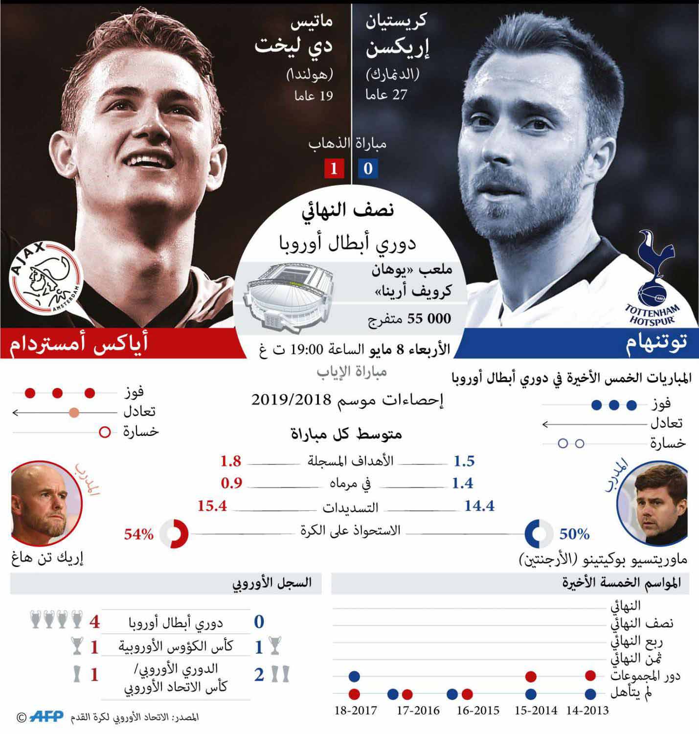 غراف
